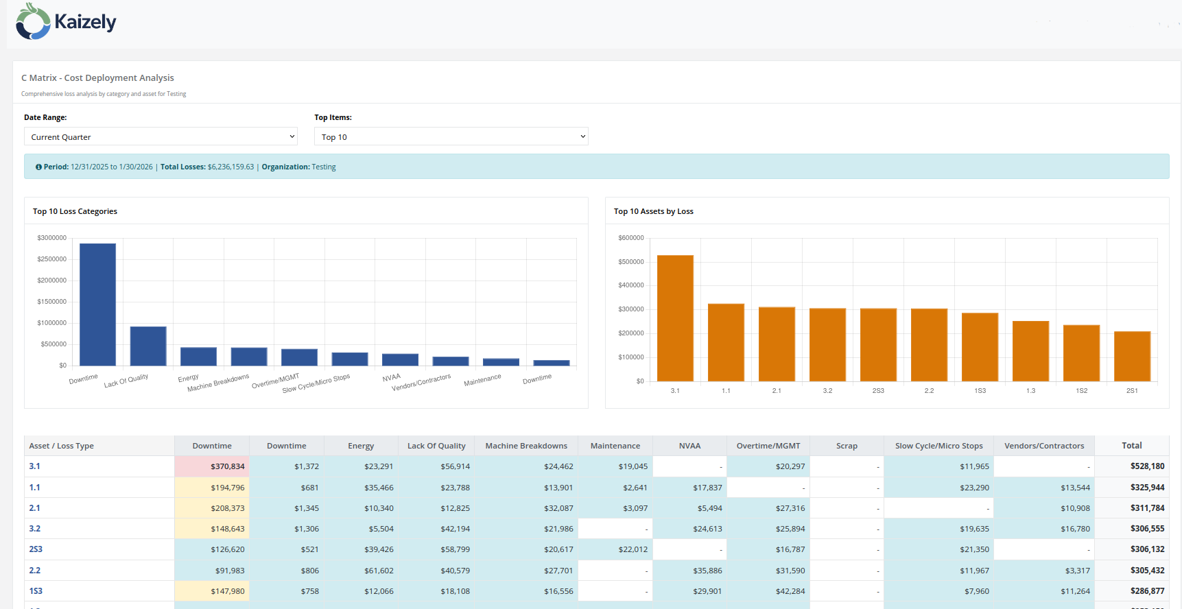 Cost Stratification Dashboard